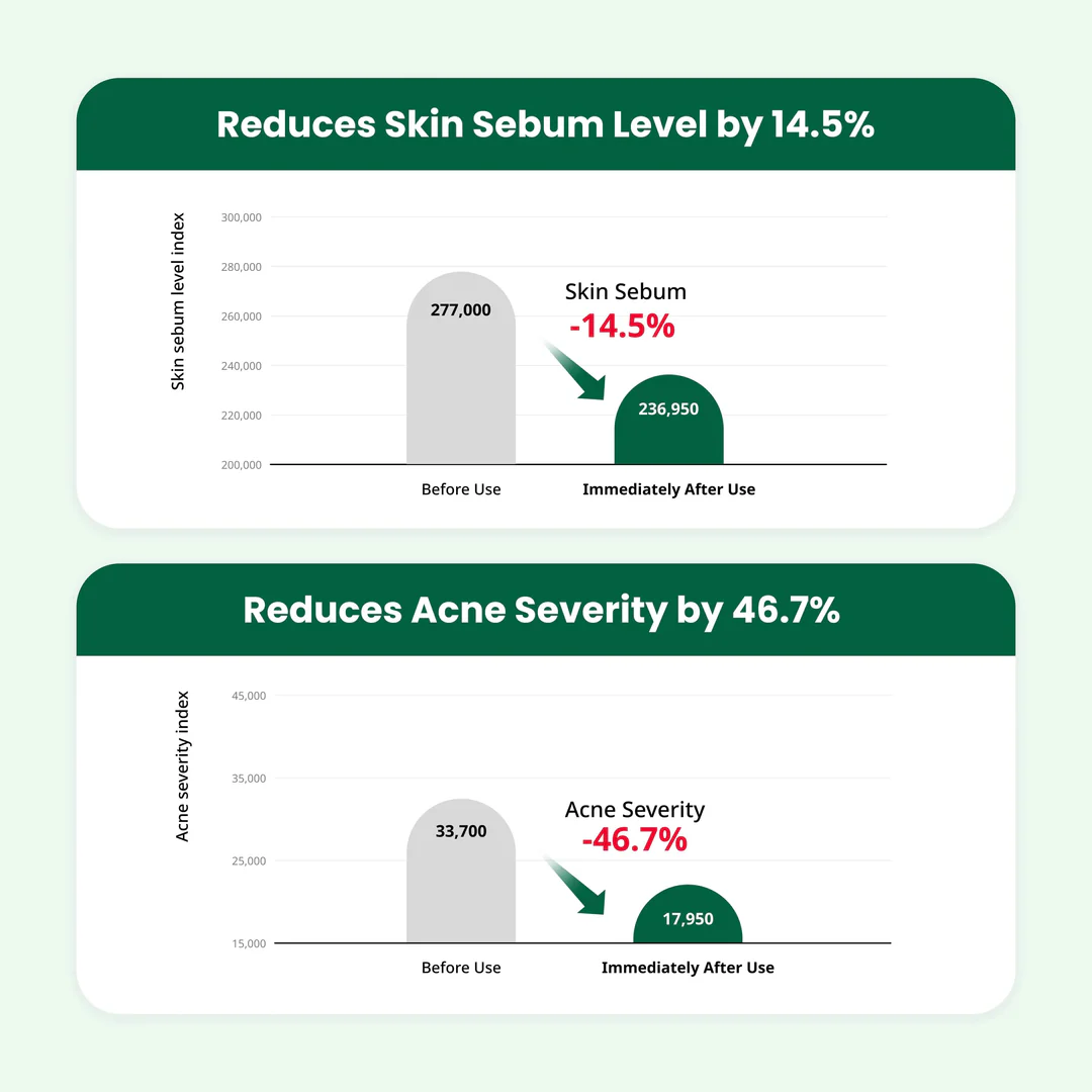 Dr.G Red Blemish Clear Soothing Cream 70ml